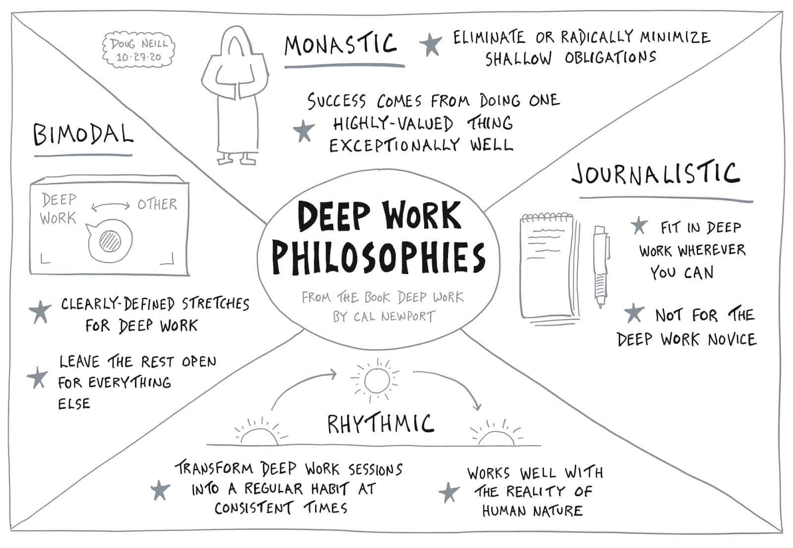 Find Focus in a Distracted World: A Review of "Deep Work" By Cal Newport
